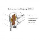 Vario Term All in One zestaw zaworów regulacyjnych czarny mat ALL IN ONE+ROZETA