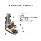Vario Term All in One zestaw zaworów termostatyczny lewy złoty RAL 9016