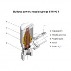Vario Term All in One zestaw zaworów regulacyjnych czarny mat ALL IN ONE+ROZETA
