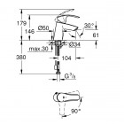 Grohe Eurosmart New bateria umywalkowa 23372002