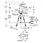 Grohe Europlus bateria umywalkowa 33155002