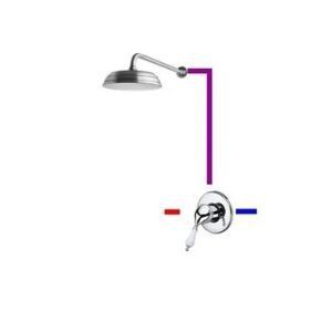 Zestawy prysznicowe retro