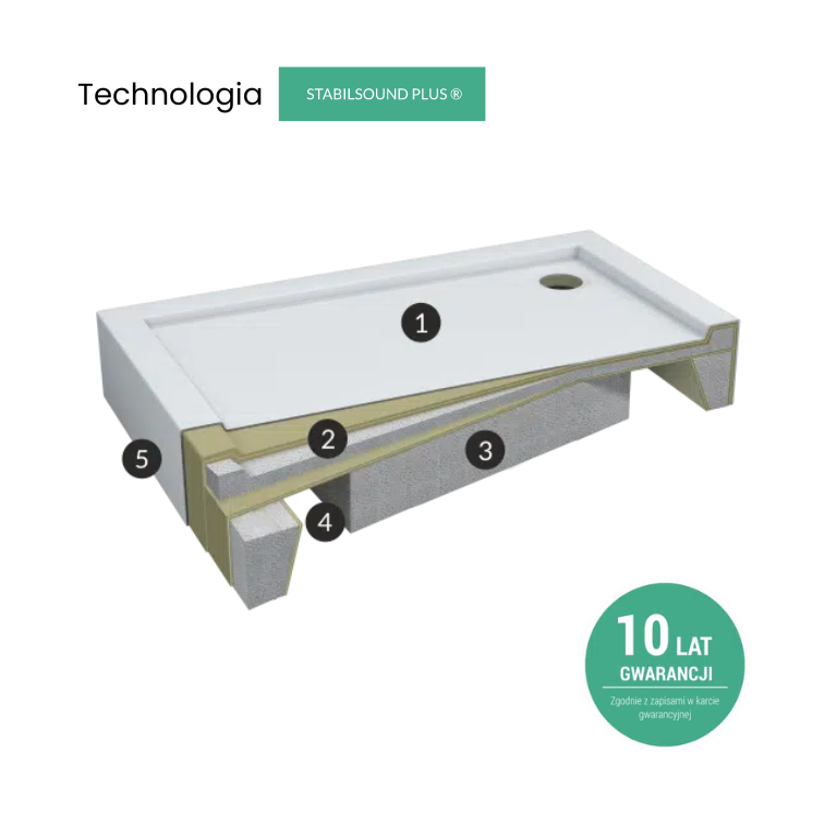 Stabilsound Plus® 10 lat gwarancji