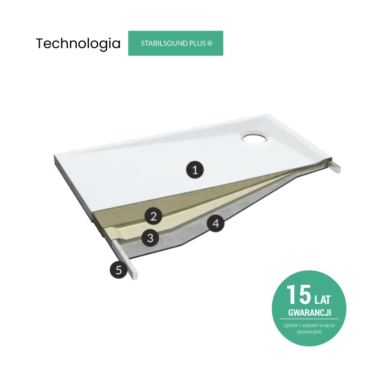 Stabilsound Plus® 15 lat gwarancji